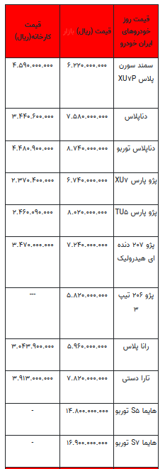 قیمت خودرو در بازار آزاد - ۲۰ فروردین ۱۴۰۳+جدول