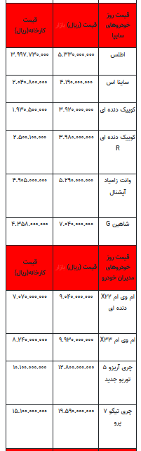 قیمت خودرو در بازار آزاد - ۲۰ فروردین ۱۴۰۳+جدول