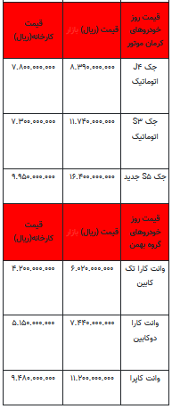 قیمت خودرو در بازار آزاد - ۲۰ فروردین ۱۴۰۳+جدول