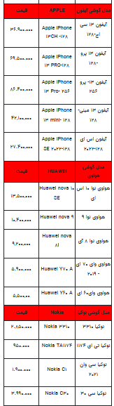 قیمت روز تلفن همراه- ۲۱ فروردین ۱۴۰۳+جدول