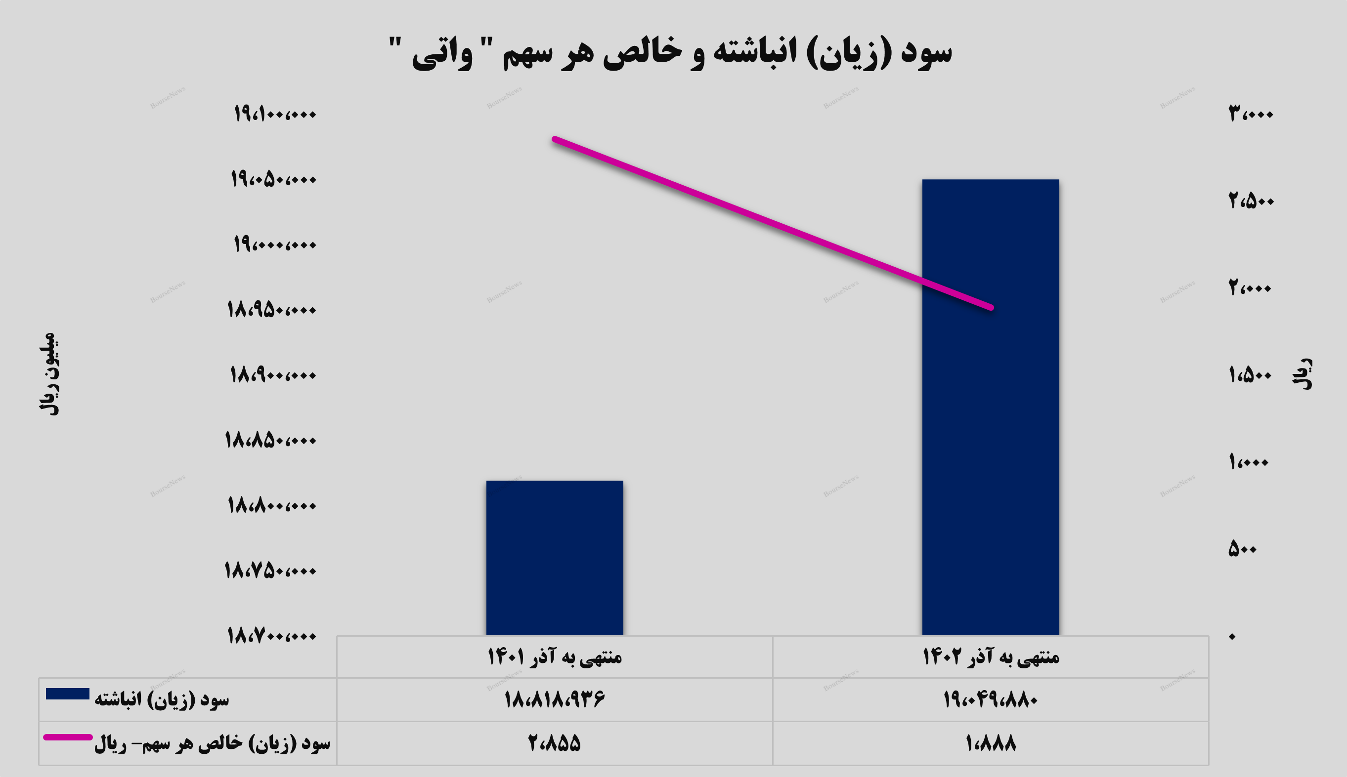 سود یک هزار و ۶۰۰ میلیارد تومانی