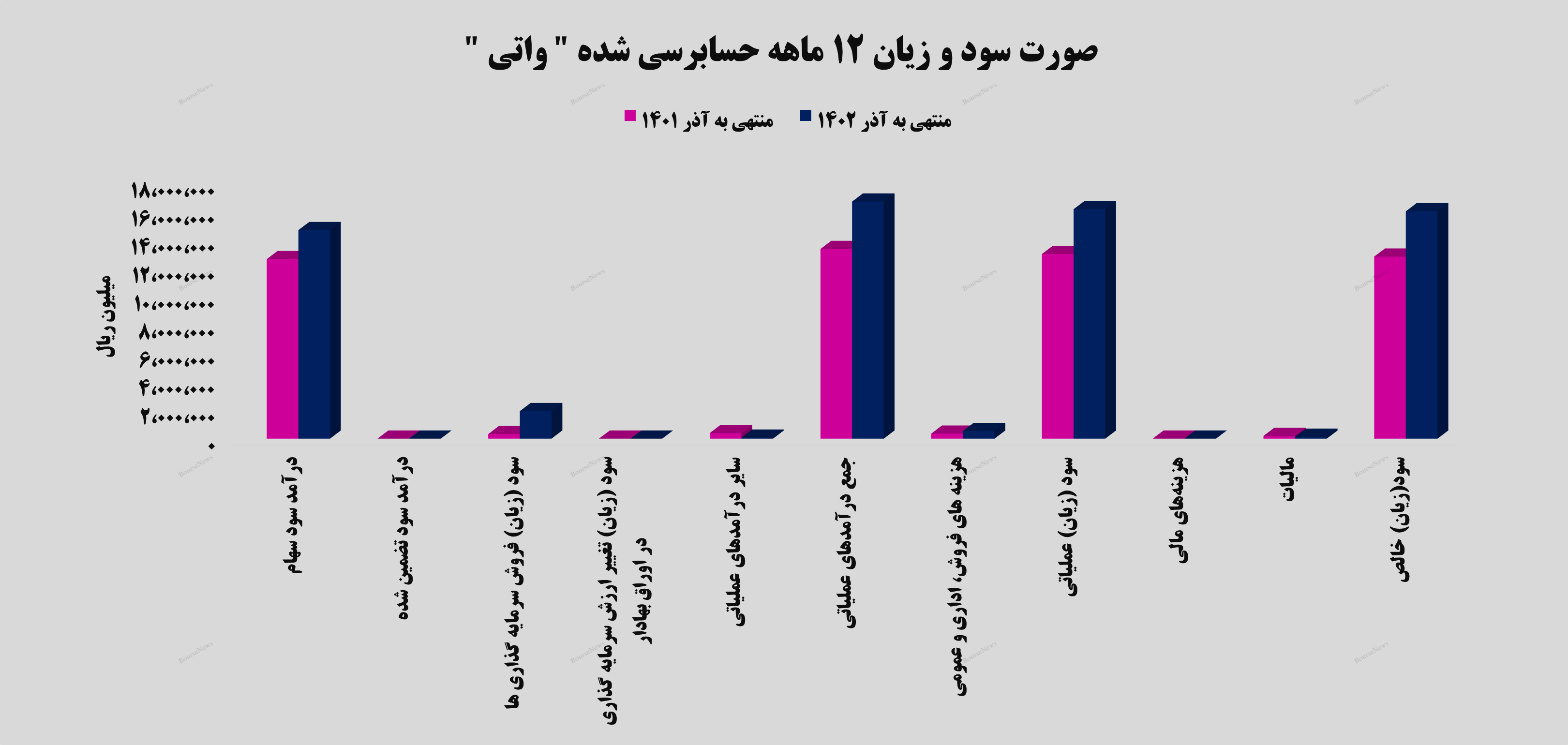 سود یک هزار و ۶۰۰ میلیارد تومانی