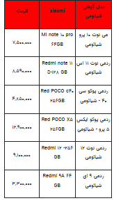 قیمت روز تلفن همراه- ۲۱ فروردین ۱۴۰۳+جدول