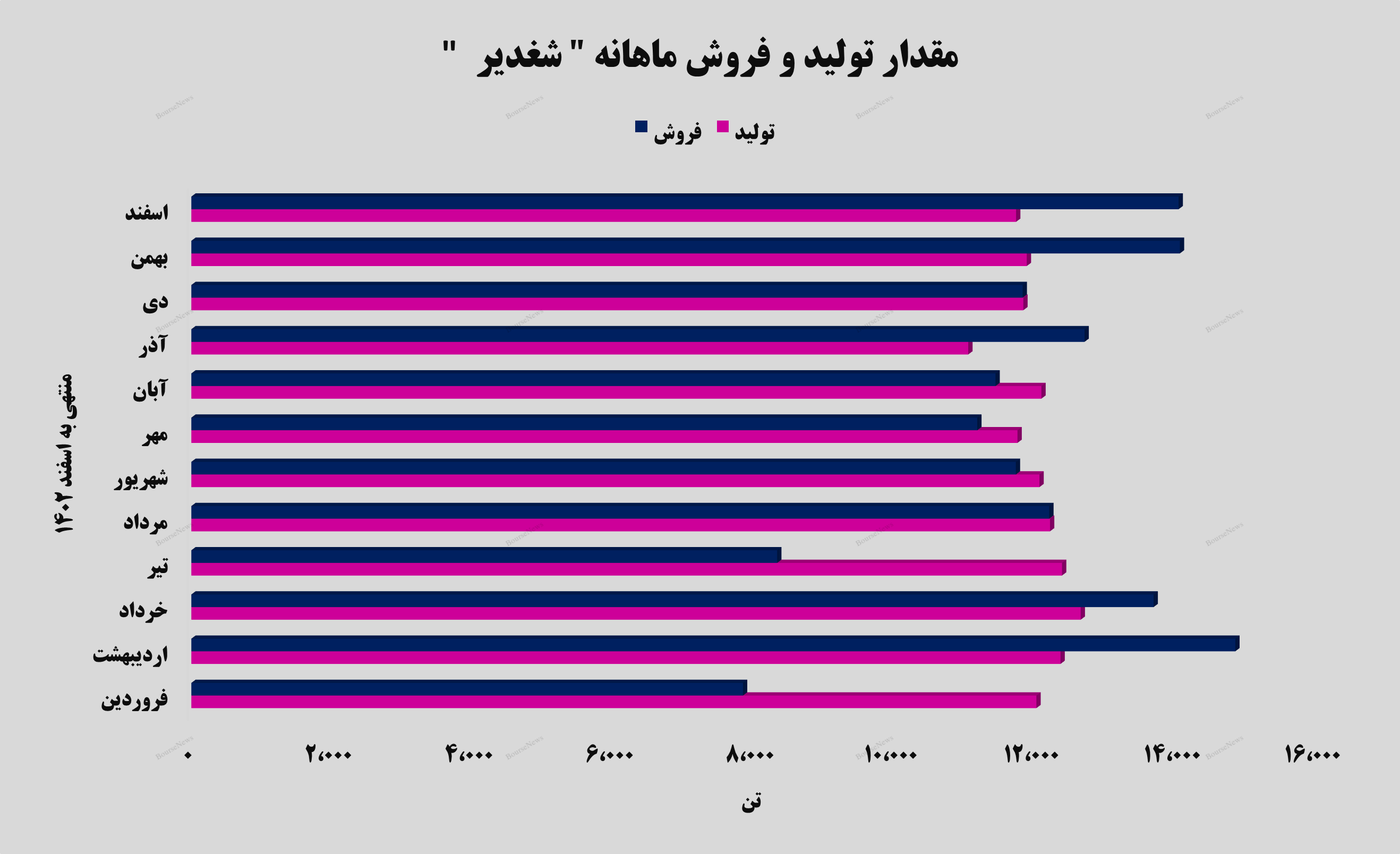 درآمد ۵۱۰ میلیارد تومانی درآمد ۵۱۰ میلیارد تومانی