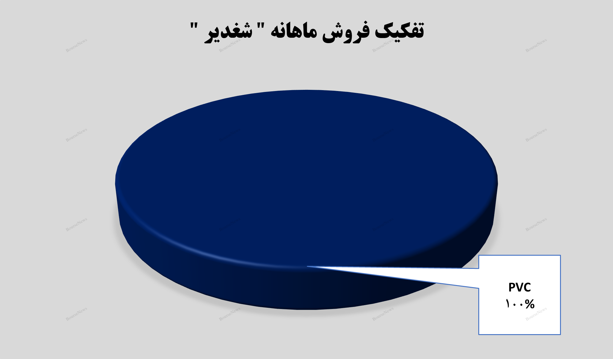 درآمد ۵۱۰ میلیارد تومانی درآمد ۵۱۰ میلیارد تومانی