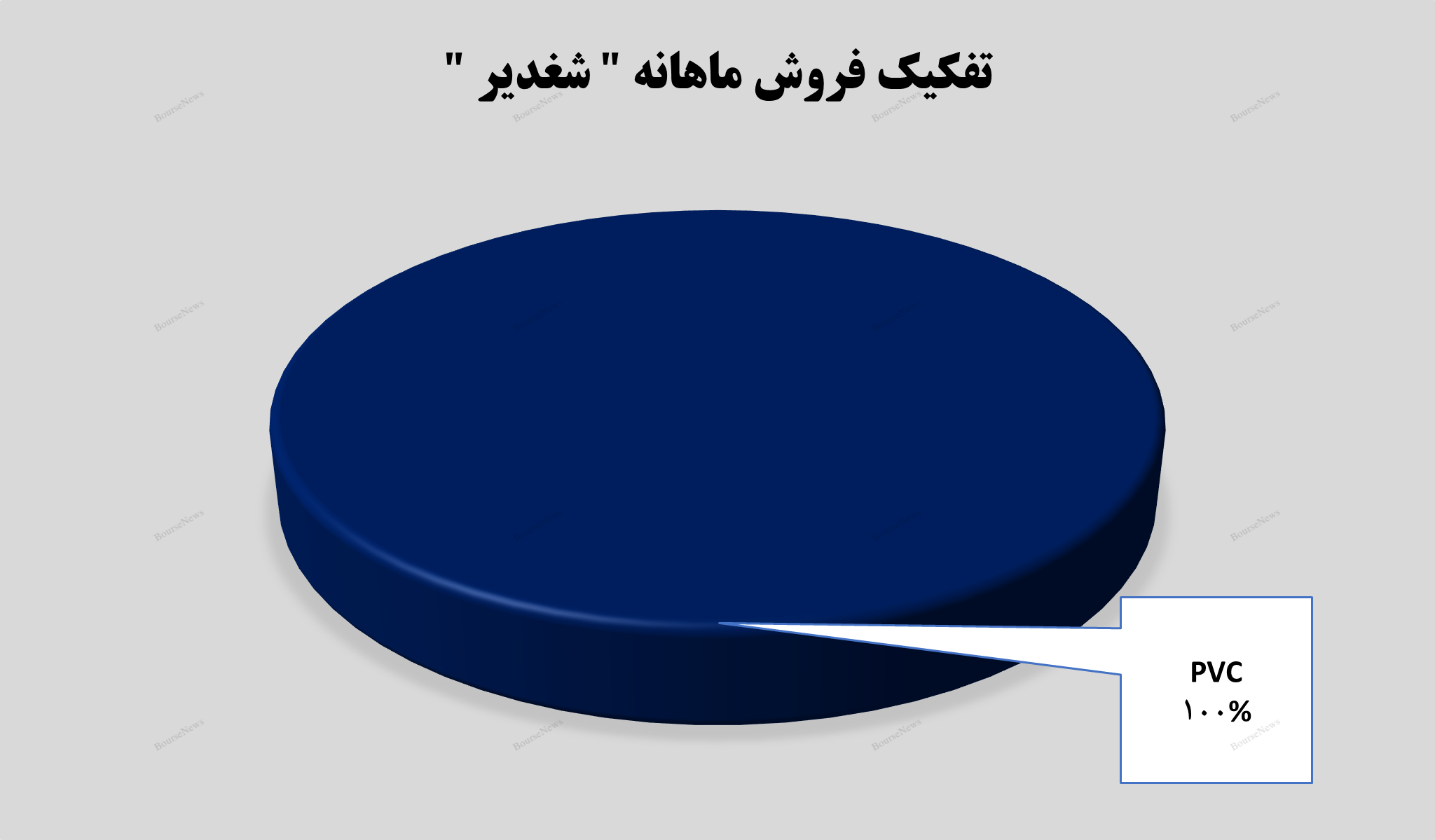 درآمد ۵۱۰ میلیارد تومانی