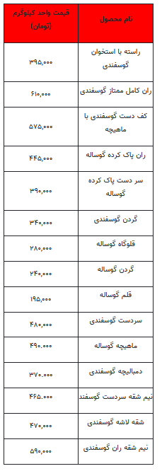 قیمت روز گوشت قرمز - ۲۱ فروردین ۱۴۰۳ + جدول