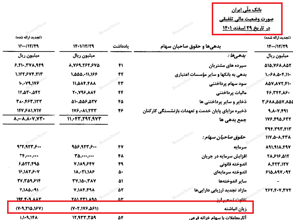 داستان خرید شبه برانگیز پالایشگاه تهران