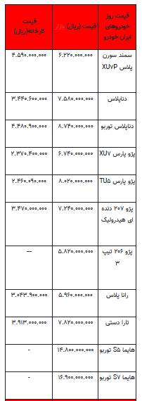 قیمت خودرو در بازار آزاد - ۲۵ فروردین ۱۴۰۳+جدول