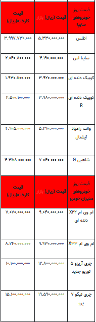 قیمت خودرو در بازار آزاد - ۲۵ فروردین ۱۴۰۳+جدول