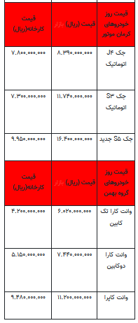 قیمت خودرو در بازار آزاد - ۲۵ فروردین ۱۴۰۳+جدول