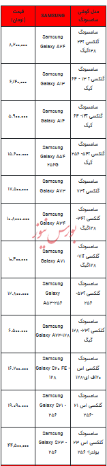 قیمت روز تلفن همراه- ۲۵ فروردین ۱۴۰۳+جدول