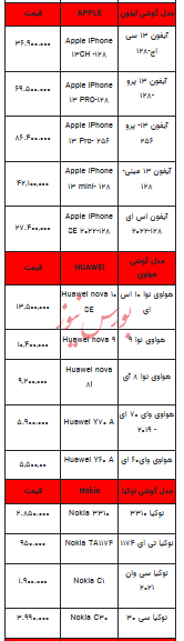 قیمت روز تلفن همراه- ۲۵ فروردین ۱۴۰۳+جدول