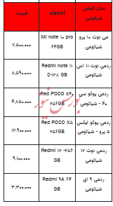 قیمت روز تلفن همراه- ۲۵ فروردین ۱۴۰۳+جدول