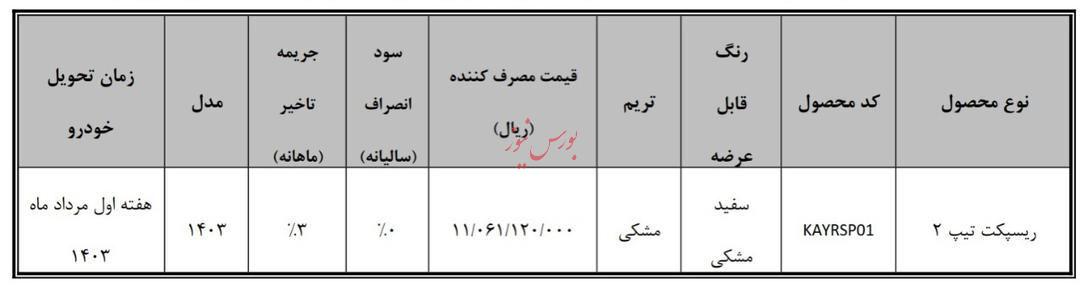 طرح تبدیل اختیاری فیدلیتی پرایم و دیگنیتی پرایم به ریسپکت۲ (طرح عادی و جوانی جمعیت)