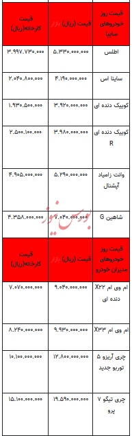 قیمت خودرو در بازار آزاد - ۲۷ فروردین ۱۴۰۳+جدول