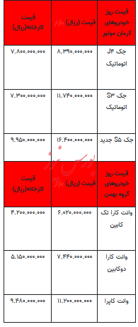 قیمت خودرو در بازار آزاد - ۲۷ فروردین ۱۴۰۳+جدول