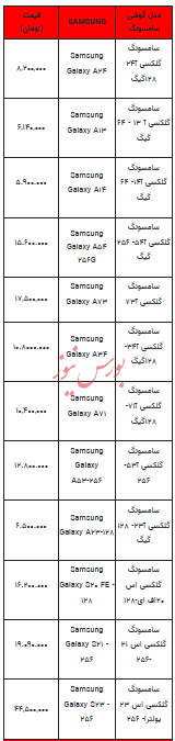 قیمت روز تلفن همراه- ۲۷ فروردین ۱۴۰۳+جدول