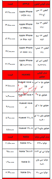 قیمت روز تلفن همراه- ۲۷ فروردین ۱۴۰۳+جدول