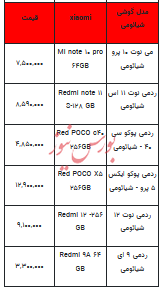 قیمت روز تلفن همراه- ۲۷ فروردین ۱۴۰۳+جدول