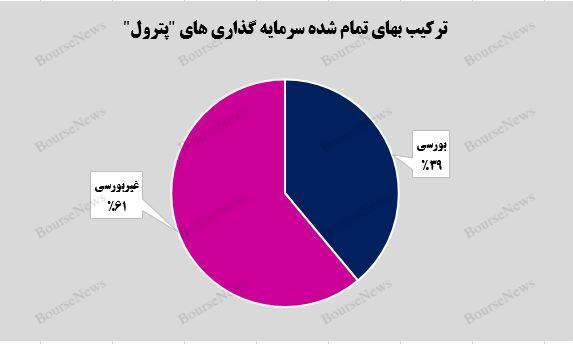  رشد‌های مستمر