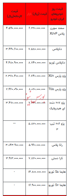 قیمت خودرو در بازار آزاد - ۲۸ فروردین ۱۴۰۳+جدول