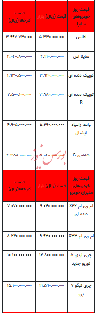 قیمت خودرو در بازار آزاد - ۲۸ فروردین ۱۴۰۳+جدول