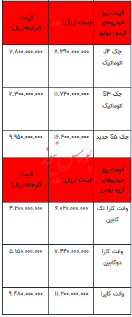 قیمت خودرو در بازار آزاد - ۲۸ فروردین ۱۴۰۳+جدول