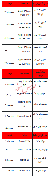 قیمت روز تلفن همراه- ۲۸ فروردین ۱۴۰۳+جدول