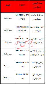 قیمت روز تلفن همراه- ۲۸ فروردین ۱۴۰۳+جدول