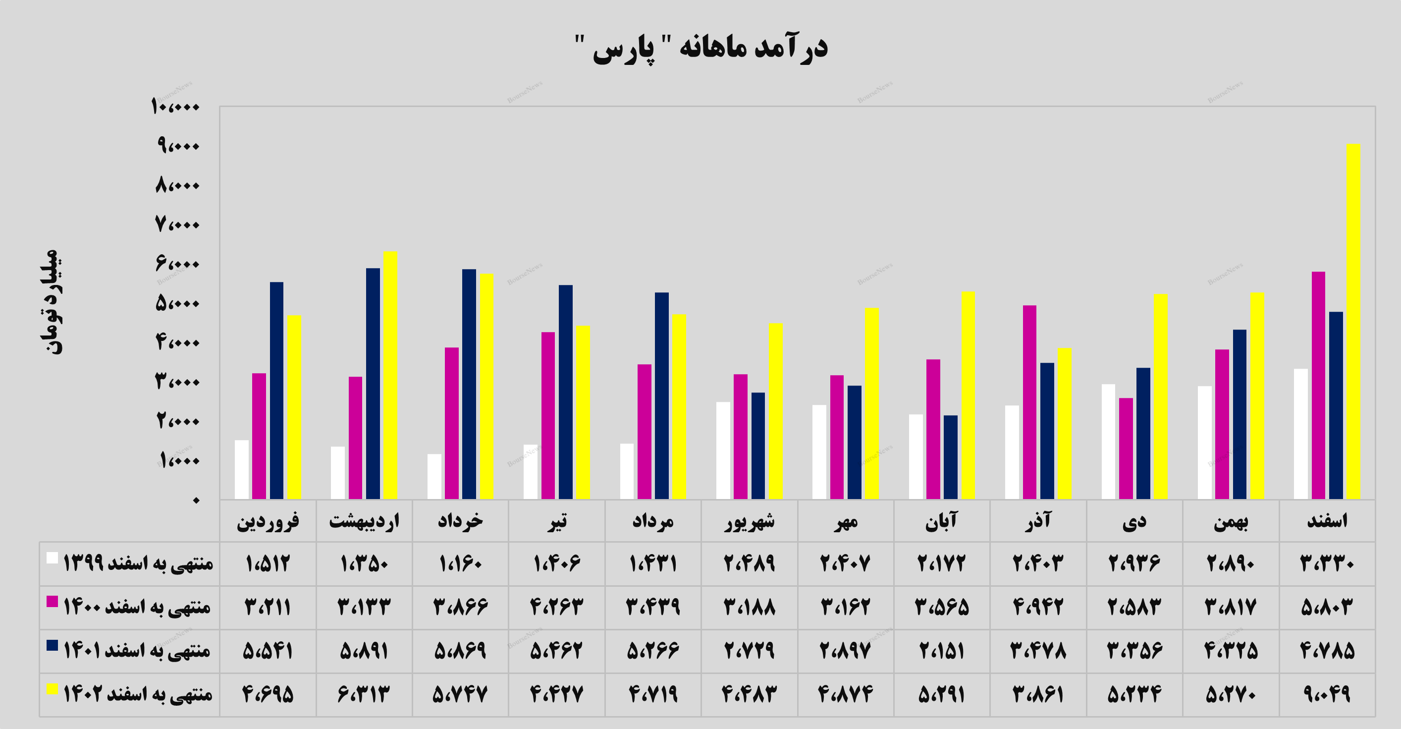 شاهکاری از