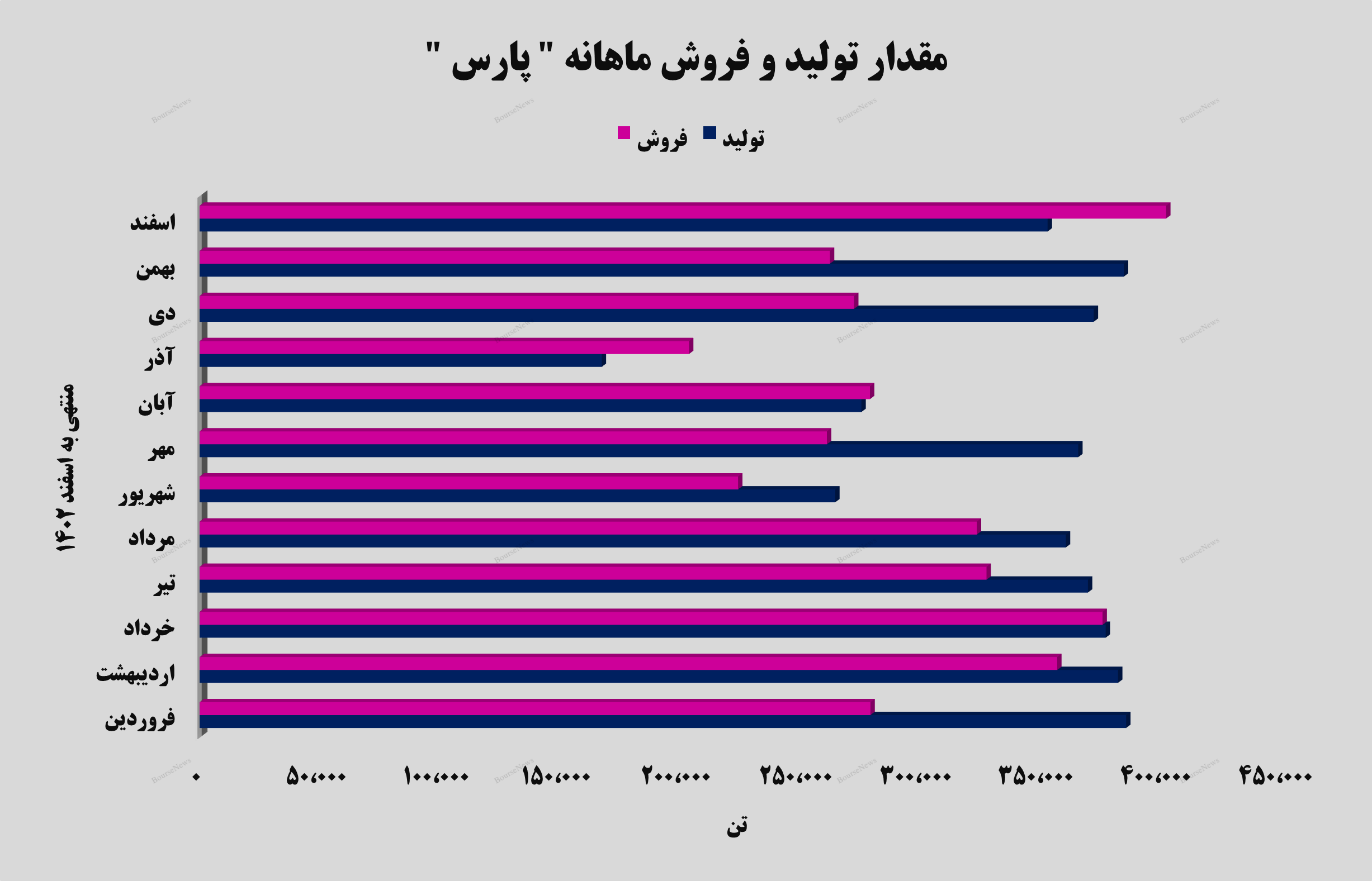 شاهکاری از