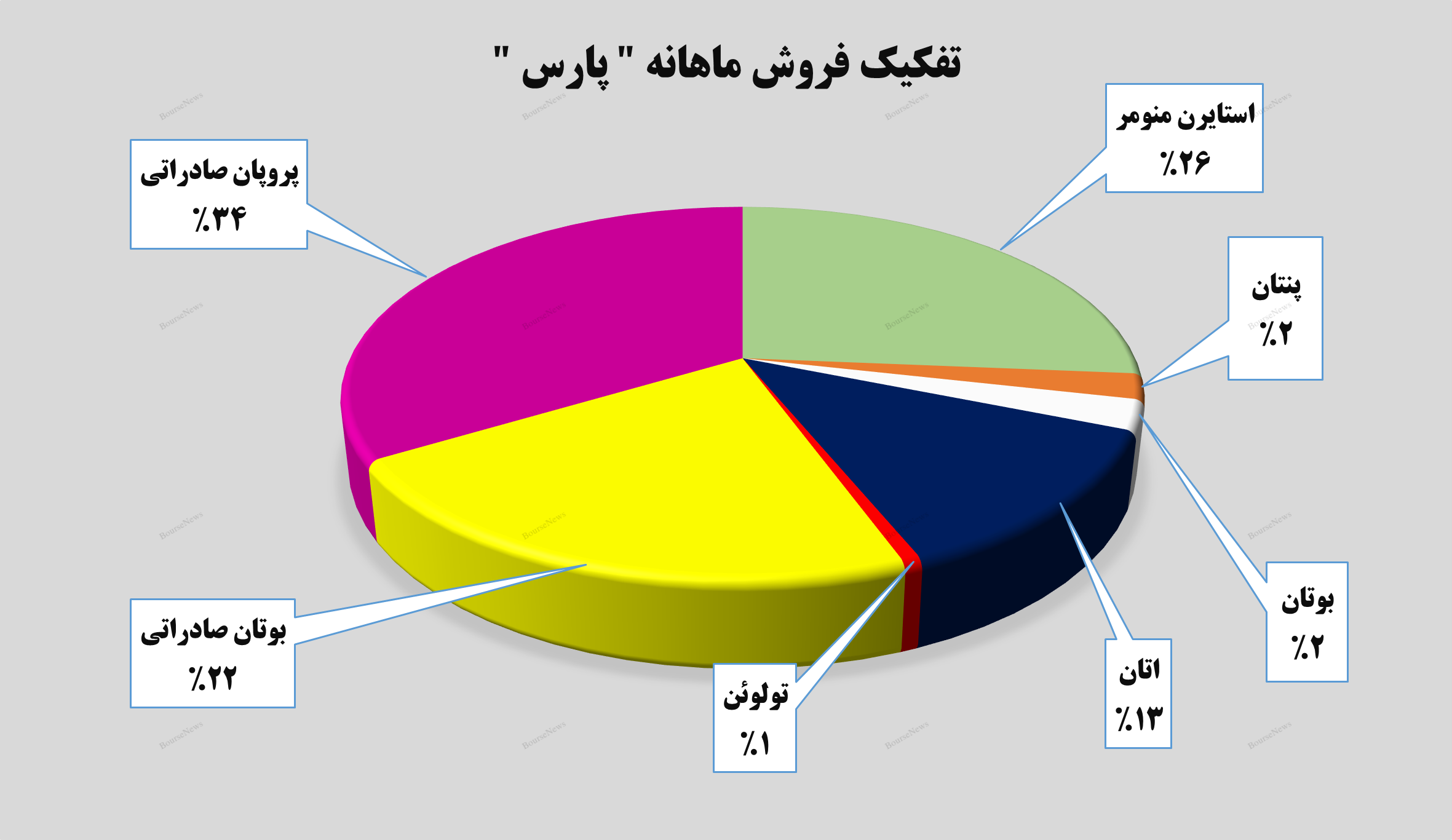 شاهکاری از