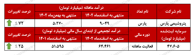 شاهکاری از