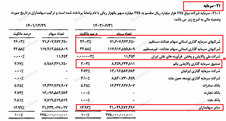 داستان خرید شبه برانگیز پالایشگاه تهران: به حال این مملکت بخندیم یا گریه کنیم (قسمت دوم) / چهارشنبه داستان خرید شبه برانگیز پالایشگاه تهران: به حال این مملکت بخندیم یا گریه کنیم (قسمت دوم) / چهارشنبه