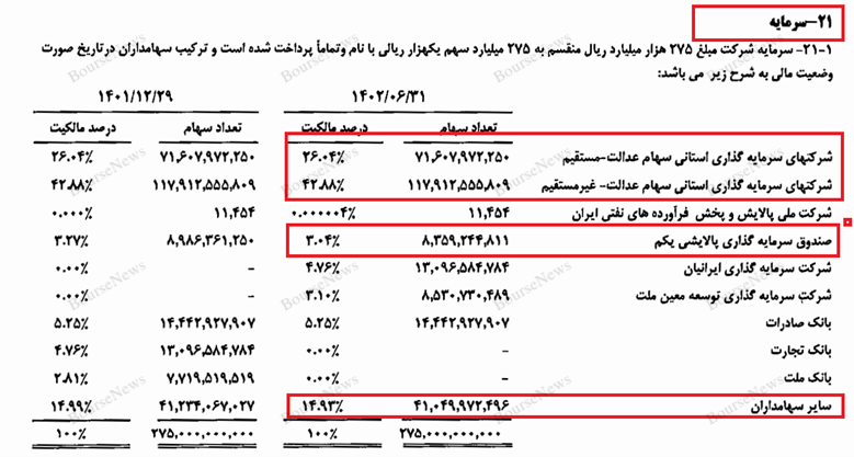 داستان خرید شبه برانگیز پالایشگاه تهران: به حال این مملکت بخندیم یا گریه کنیم (قسمت دوم) / چهارشنبه