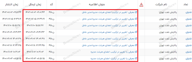 داستان خرید شبه برانگیز پالایشگاه تهران: به حال این مملکت بخندیم یا گریه کنیم (قسمت دوم) / چهارشنبه داستان خرید شبه برانگیز پالایشگاه تهران: به حال این مملکت بخندیم یا گریه کنیم (قسمت دوم) / چهارشنبه