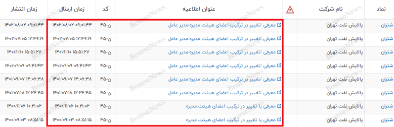 داستان خرید شبه برانگیز پالایشگاه تهران: به حال این مملکت بخندیم یا گریه کنیم (قسمت دوم) / چهارشنبه