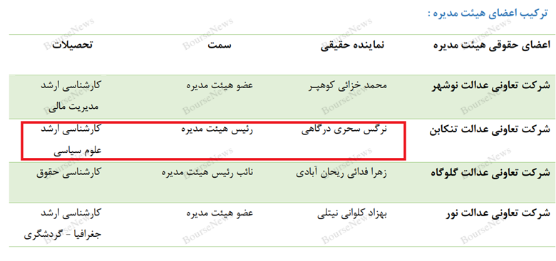 داستان خرید شبه برانگیز پالایشگاه تهران: به حال این مملکت بخندیم یا گریه کنیم (قسمت دوم) / چهارشنبه