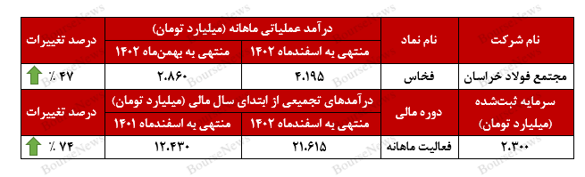 رکورد پشت رکورد/