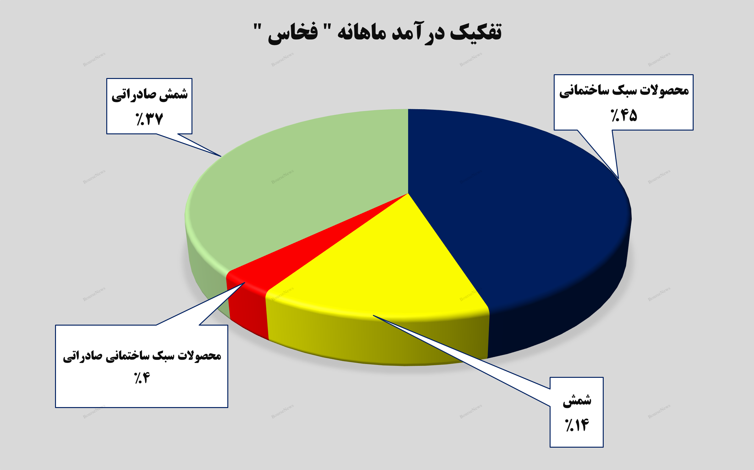 رکورد پشت رکورد/