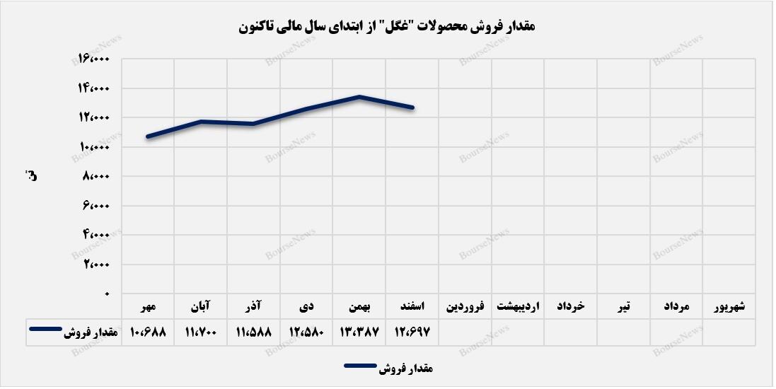 کام