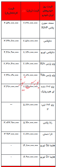 قیمت خودرو در بازار آزاد - ۲۹ فروردین ۱۴۰۳+جدول