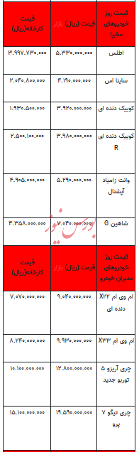 قیمت خودرو در بازار آزاد - ۲۹ فروردین ۱۴۰۳+جدول