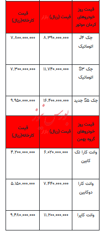 قیمت خودرو در بازار آزاد - ۲۹ فروردین ۱۴۰۳+جدول