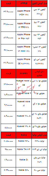 قیمت روز تلفن همراه- ۲۹ فروردین ۱۴۰۳+جدول