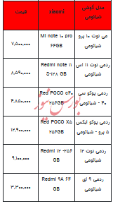 قیمت روز تلفن همراه- ۲۹ فروردین ۱۴۰۳+جدول