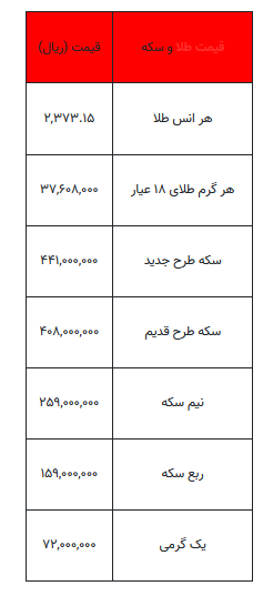 بخوانید/ از قیمت سکه تا یک گرم طلا- ۲۹ فروردین ۱۴۰۳