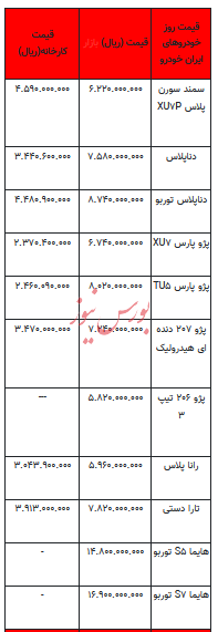 قیمت خودرو در بازار آزاد - ۵ فروردین ۱۴۰۳+جدول