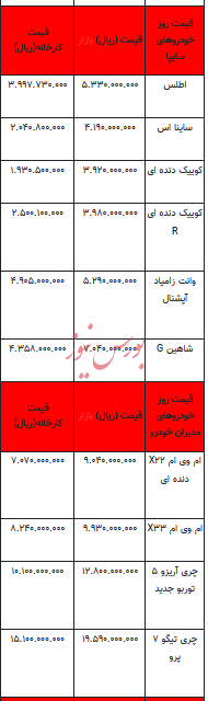 قیمت خودرو در بازار آزاد - ۵ فروردین ۱۴۰۳+جدول